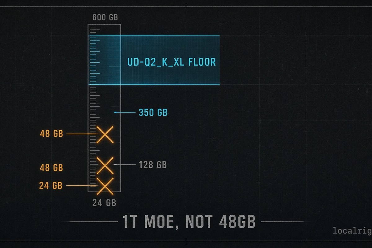 Skip consumer GPUs; Unsloth UD-Q2_K_XL is a 350 GB-class download