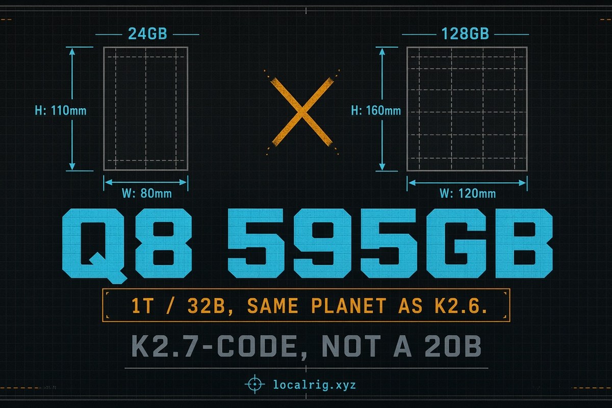 Skip consumer GPUs; Unsloth Q8 is 595 GB — same class as K2.6