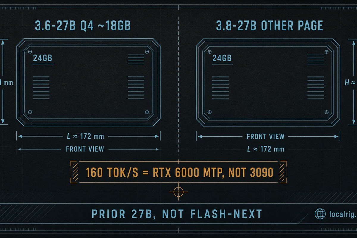 Used RTX 3090 24GB for Unsloth 4-bit (18 GB); 6-bit is the 24 GB ceiling