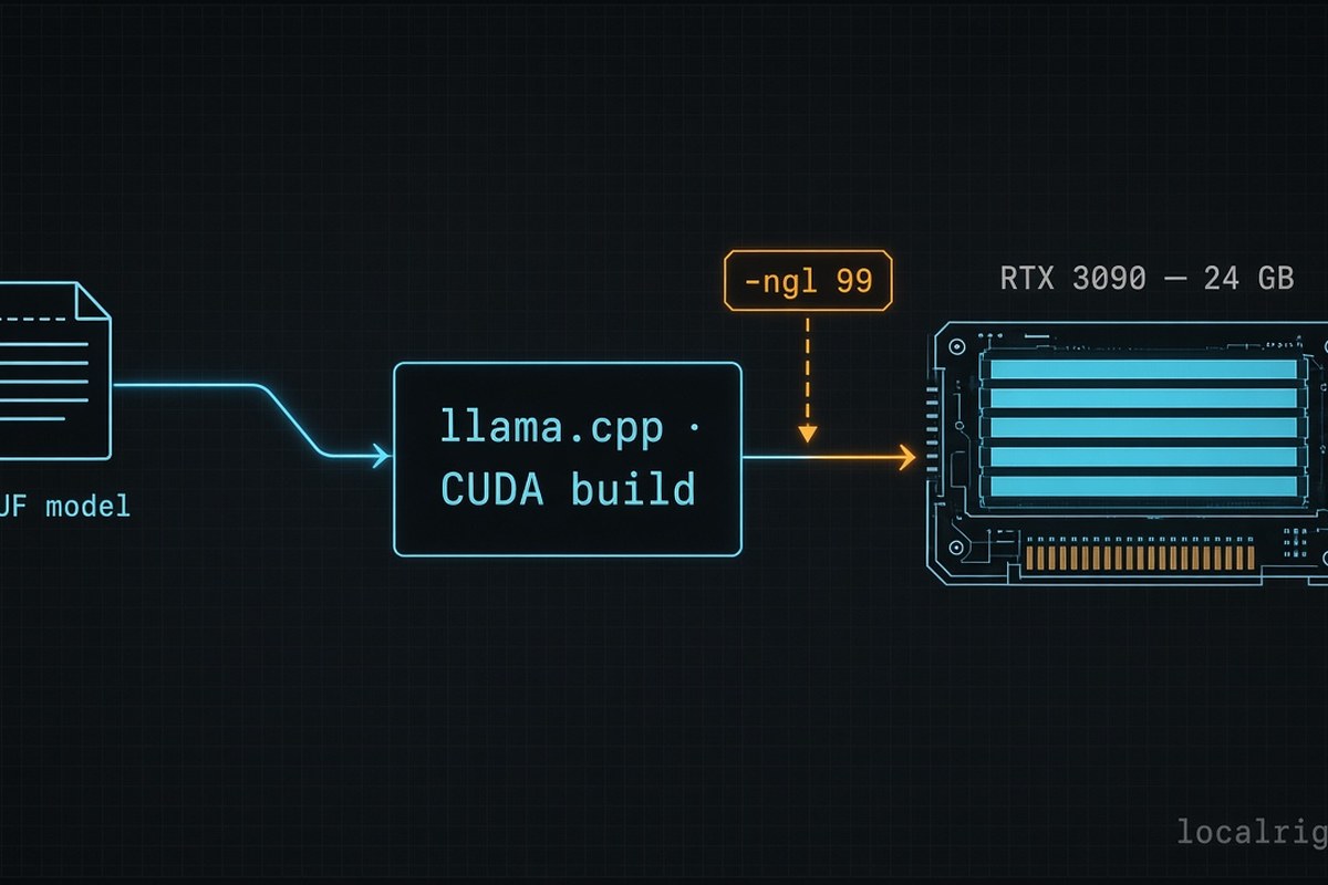 How to Run llama.cpp on an RTX 3090 (CUDA, Step by Step)